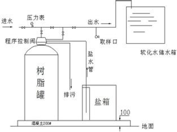 燃气热水锅炉排污的处理技巧有哪些
