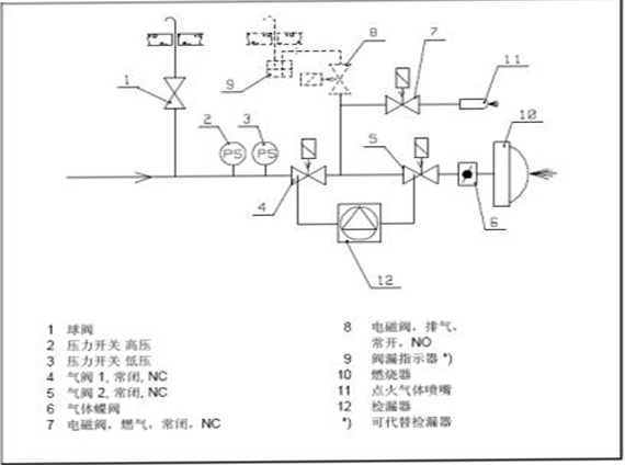 燃气热水锅炉辅机系统之其燃烧器部分问题答疑