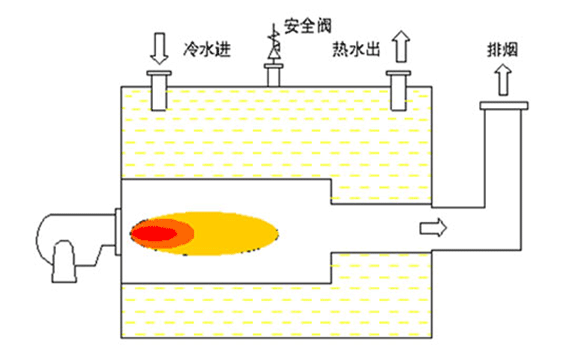 如何保证承压热水锅炉安全运行？