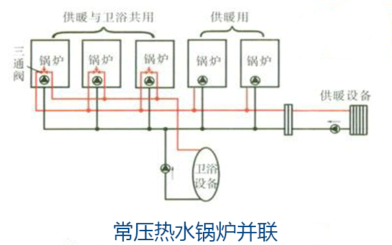 数台常压燃气热水锅炉并联运行策略
