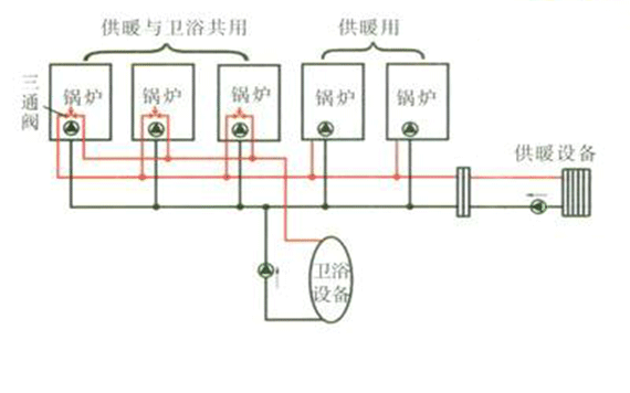 关于燃气热水模块锅炉优势及特点简述