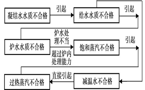 常见的热水锅炉事故解析（三）