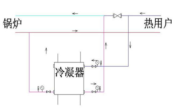 燃气热水锅炉烟气的露点宜高还是宜低？