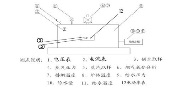 燃气热水锅炉能效测试相关问题解析？